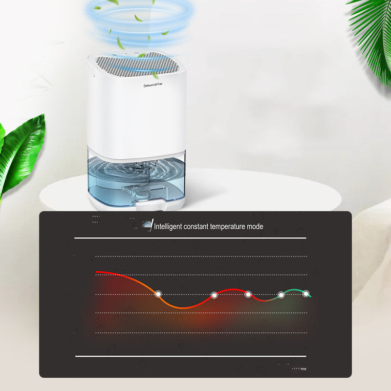 Mini Dehumidifier – Compact Portable Dehumidifier for Bedroom, Basement, Caravan